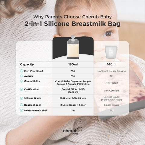 Reusable Silicone Breast Milk & Food Pouches 10PK 180ml