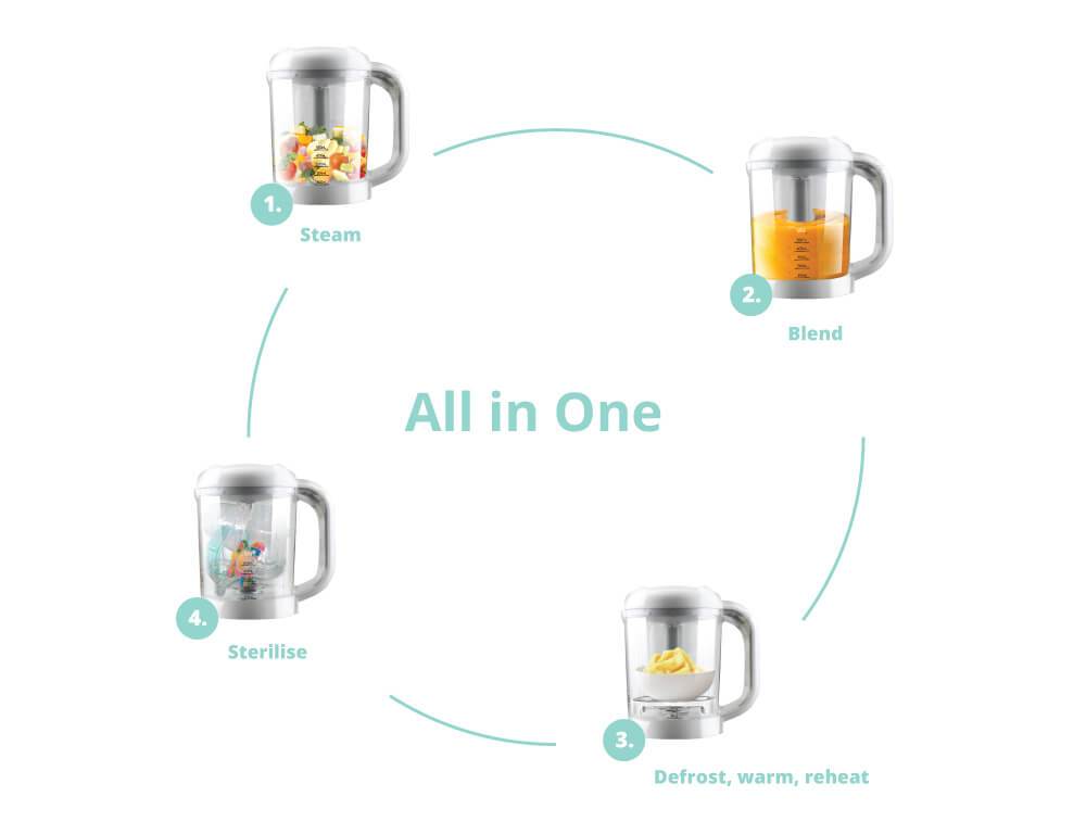 Automatic Baby Food Maker, Steriliser & Warmer - Food Processor