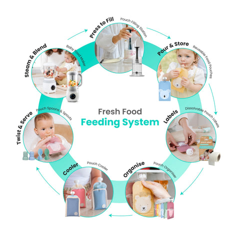 Spare Parts for Automatic Baby Food Maker, Steriliser & Warmer - Jug, Lid & Blade