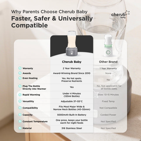 Universal Portable Bottle Warmer V2 + Adaptors - Baby Breast Milk and Formula Warmer