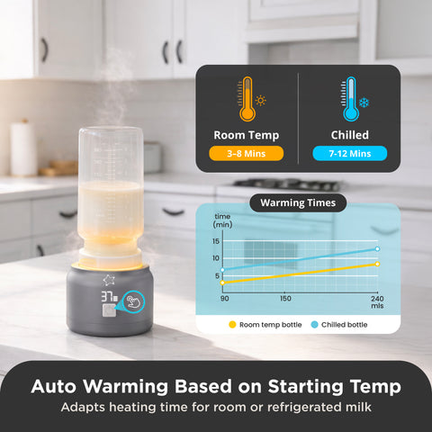 Universal Portable Bottle Warmer V2 + Adaptors - Baby Breast Milk and Formula Warmer