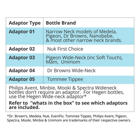 Universal Portable Bottle Warmer V2 + Adaptors - Baby Breast Milk and Formula Warmer