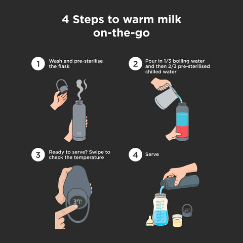 Anywhere Portable Bottle Warmer PRO Slate – Flaschenwärmer für Muttermilch und Pre-Nahrung UK