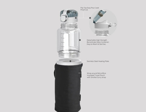 Best Portable Milk Bottle Warmer - Car/ Travel, UK