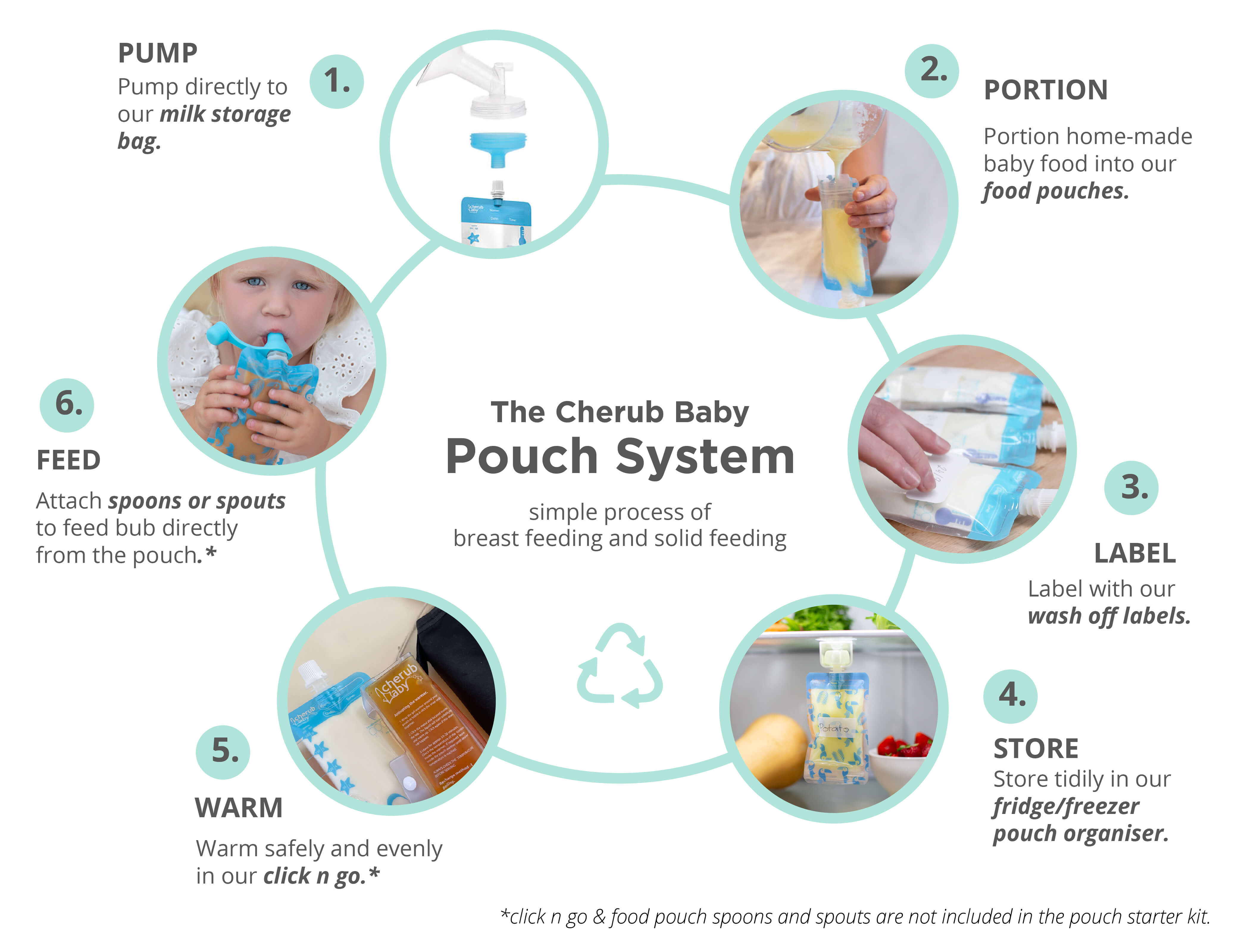 Baby Food Pouch Starter Kit